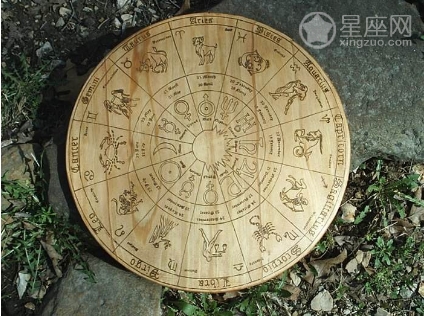 星座星盘是什么意思
