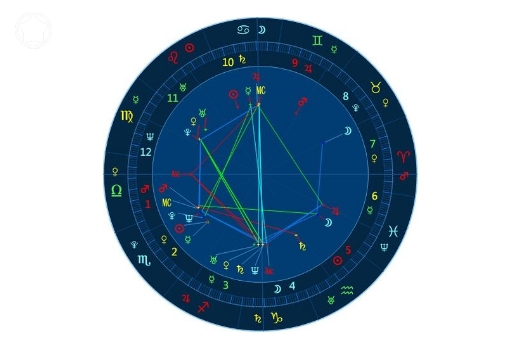 星盘中的冲是什么意思