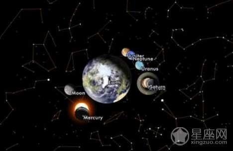 星盘90度是什么意思