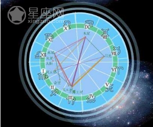 天顶星座代表什么