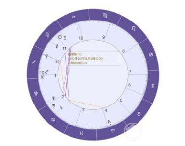 天底星座代表什么