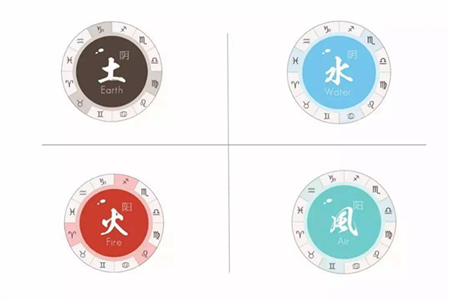元素：土，土象星座
