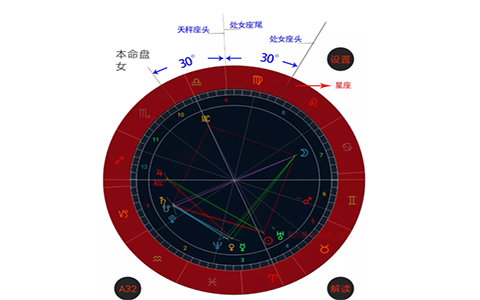 星盘的组成要素，6步了解算命解盘必备知识