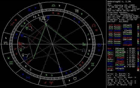 命主星和盘主星的区别，主要掌管的领域不同