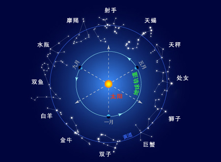 “黄道”的本质含义