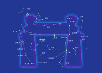 解说相位、宫位、星座和行星