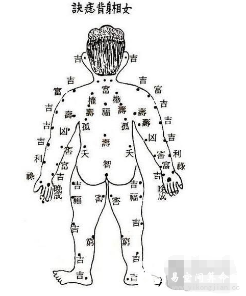 女人背上有痣好不好女生后背痣相图解大全